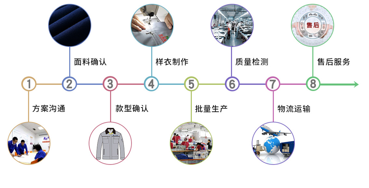 苏州企业厂服定做流程展示